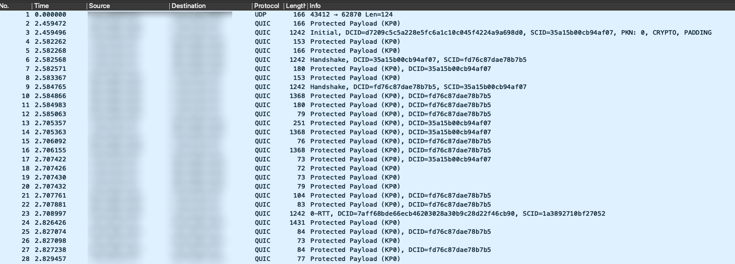 Encrypted packages
